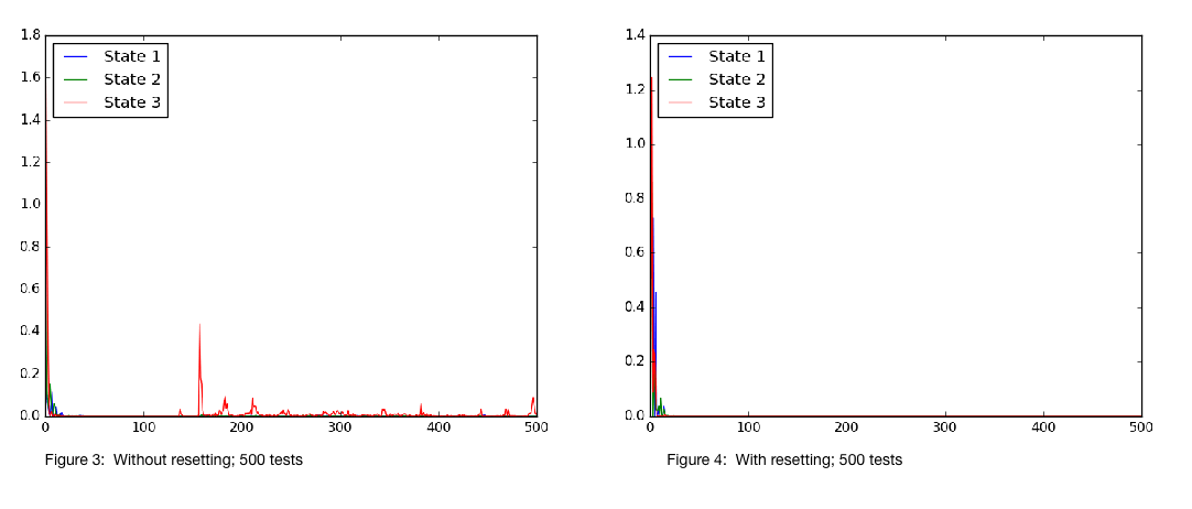 Figure1