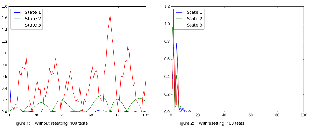 Figure1